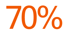 70%